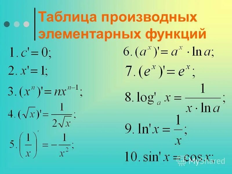 Таблица дифференцирования элементарных функций. Производная функции таблица производных элементарных функций. производные элементарных функций таблица. производные функции таблица. дифференцирование функции таблица.