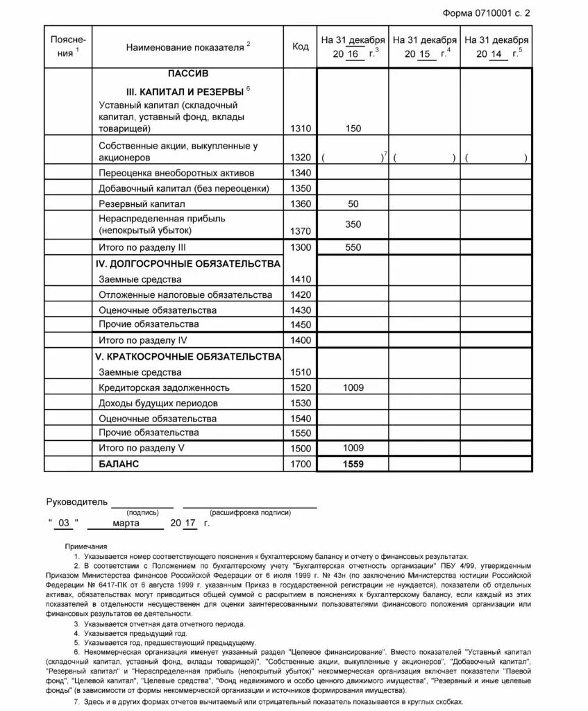 Бухгалтерский баланс форма 1 пассив. Бух баланс форма 1 для ИП. Бух баланс ИП на УСН. Бухгалтерский баланс 0710001 бланк. Приложение к балансу заполнение