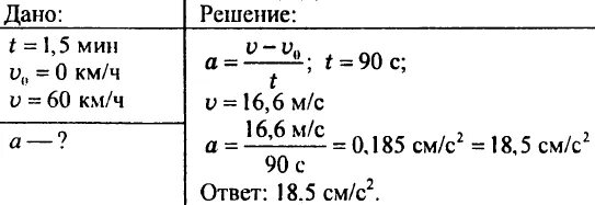 Скорость автомобиля за полторы минуты