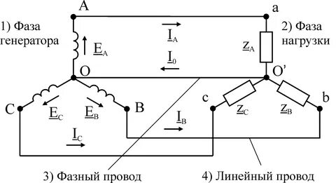 Схема звезда генератора
