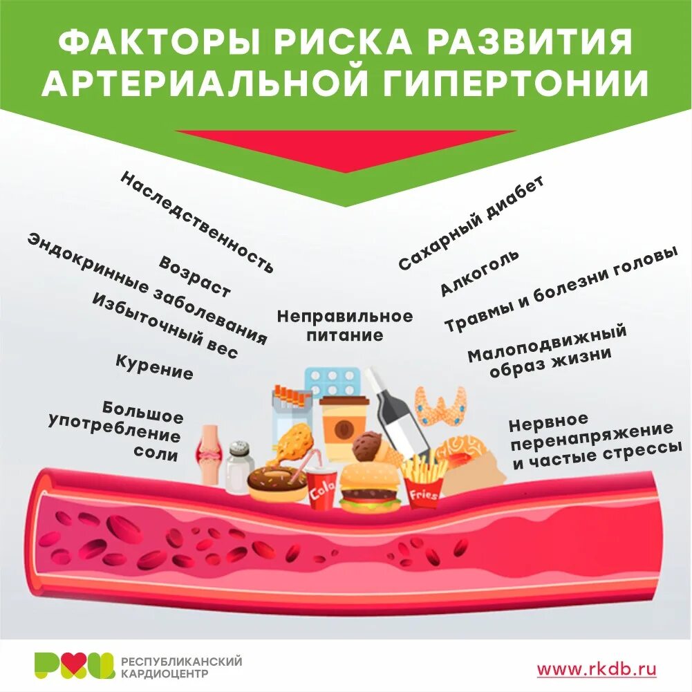 Факторы риска развития гипертонической болезни. Факторы развития аг. Факторы способствующие развитию гипертонической болезни. Факторы риска вторичной артериальной гипертензии. Факторы риска при артериальной гипертонии.