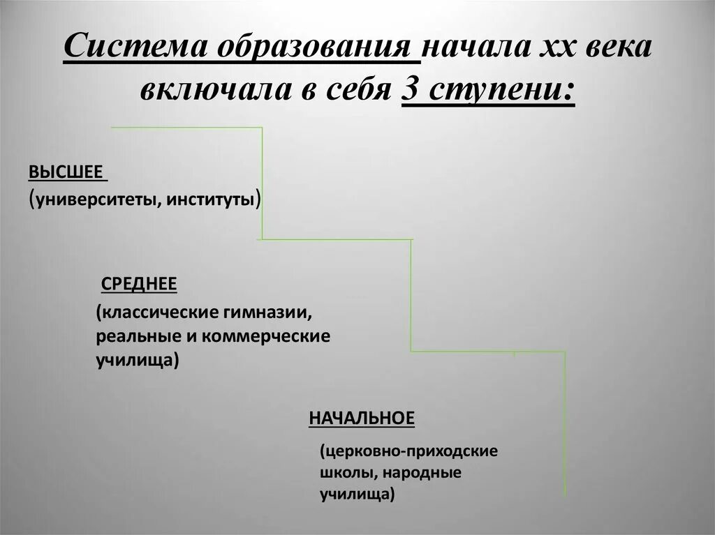 Система российского образования 18 в. Система образования 20 века в России. Система образования в 19 20 века. Система образования в России в начале 20 века. Ступени образования в начале 20 века.