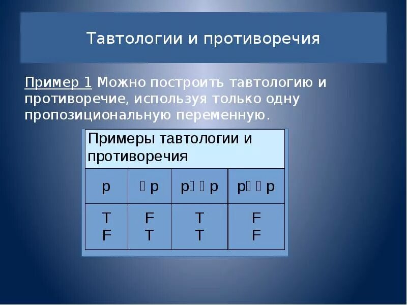 Тавтология выражение. Противоречие в логике примеры. противоречие понятий в логике примеры. тавтология и противоречие. противоречие в математической логике.
