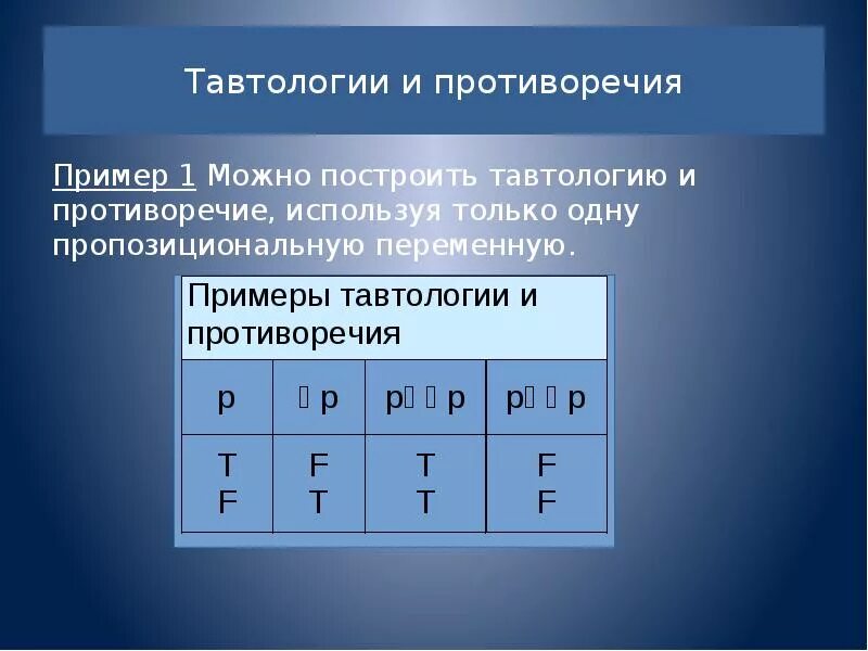 Противоречие в логике примеры. Логические противоречия примеры. Противоречащие понятия в логике примеры. Пример противоречия в математической логике.