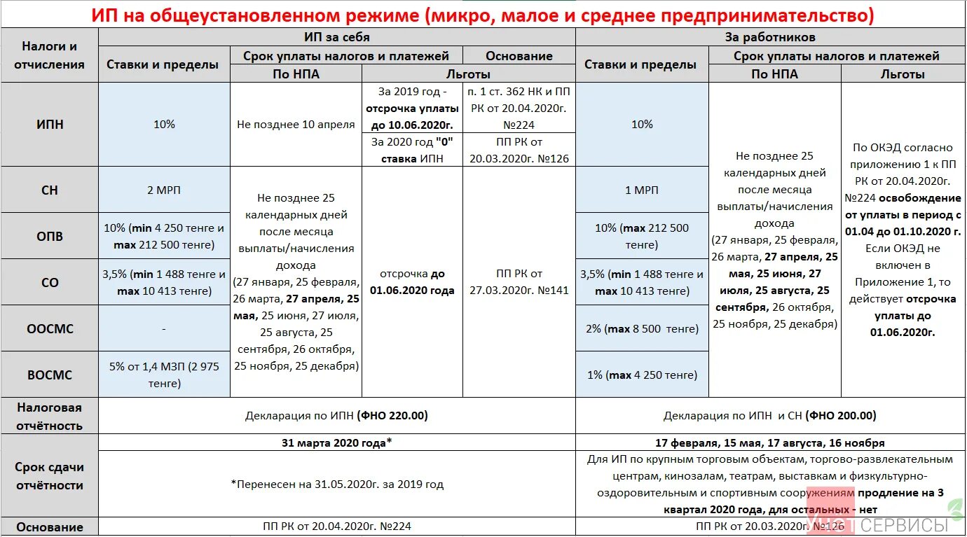 Срок оплаты усн 1 квартал 2024 ип. УСН для ИП В 2023. Налоги УСН В 2023 году для ИП. Отчетность ИП на УСН. Режимы налогообложения для ИП.