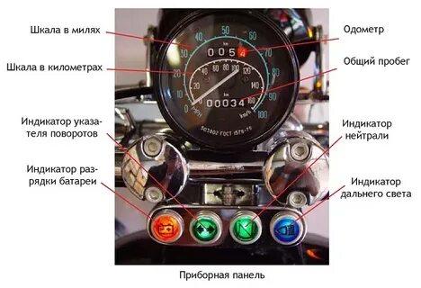 Контрольные лампы урал