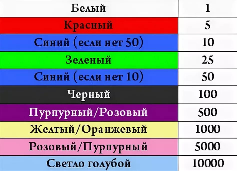 Номинал цветок