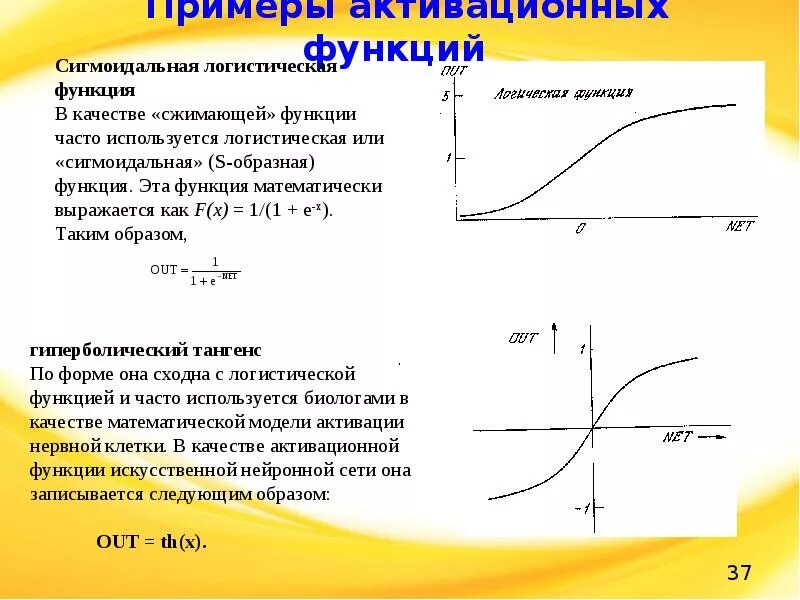 Активация функций через. Сигмоид функция активации. Производная сигмоидной функции активации. Сигмоидная активационная функция. Сигмоидная логистическая функция.