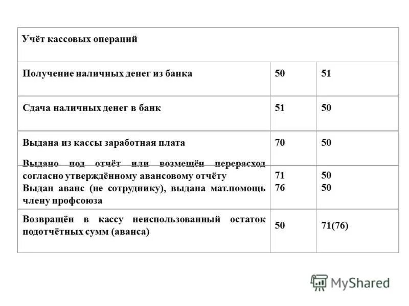 Выдано под