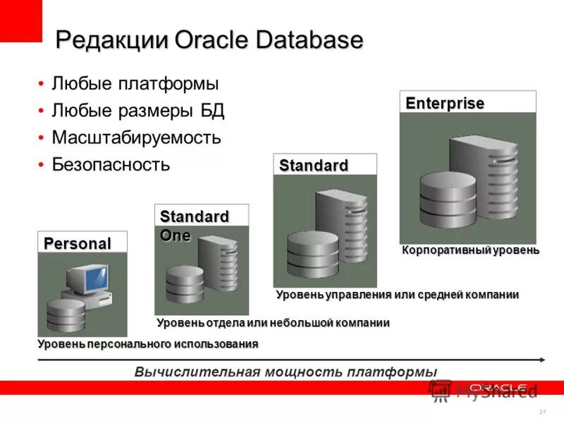 Oracle level. Oracle level
