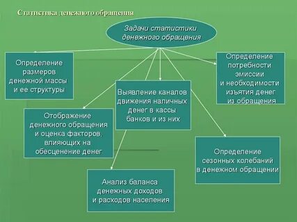 Задачи денежного обращения