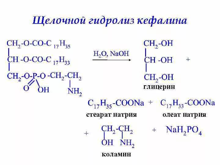 Реакции для натрия щелочные