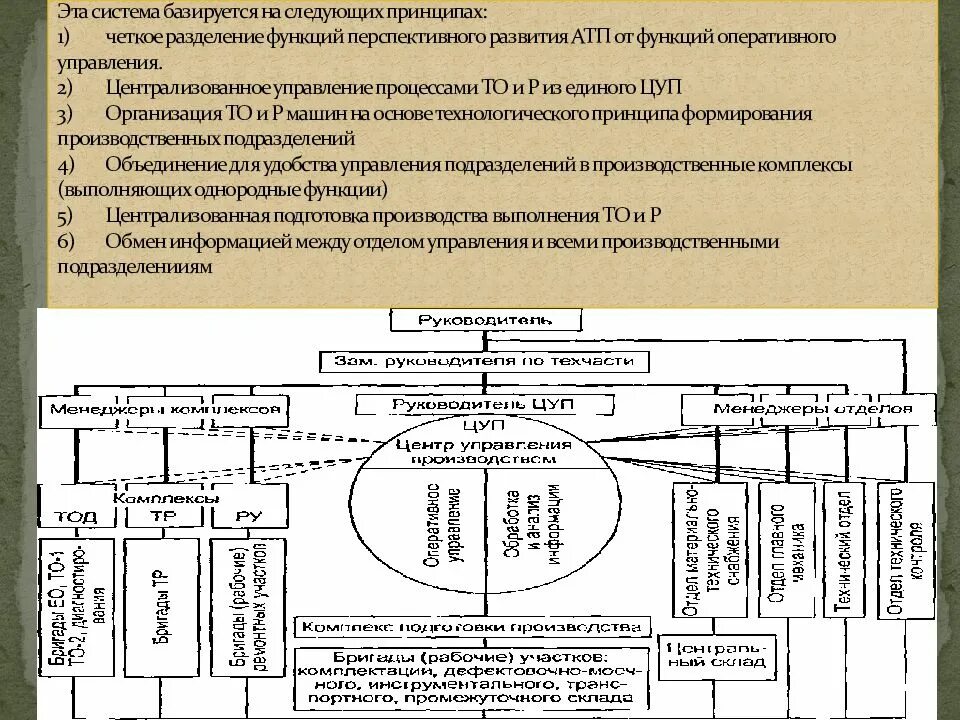 Оперативные функции организации. Централизованное управление АТП. Функции оперативного управления. Функции оперативного отдела. Система ЦУП на АТП.