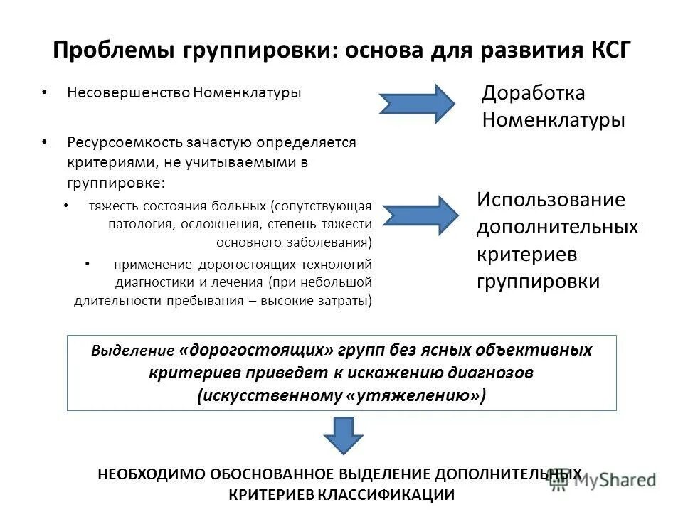 группировщик ксг 2024. ксг и вмп. группировщик ксг 2024. модель клинико-статистических групп. что такое ксг в омс.