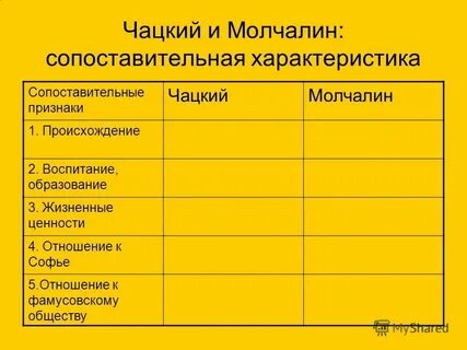 Социальное происхождение молчалина