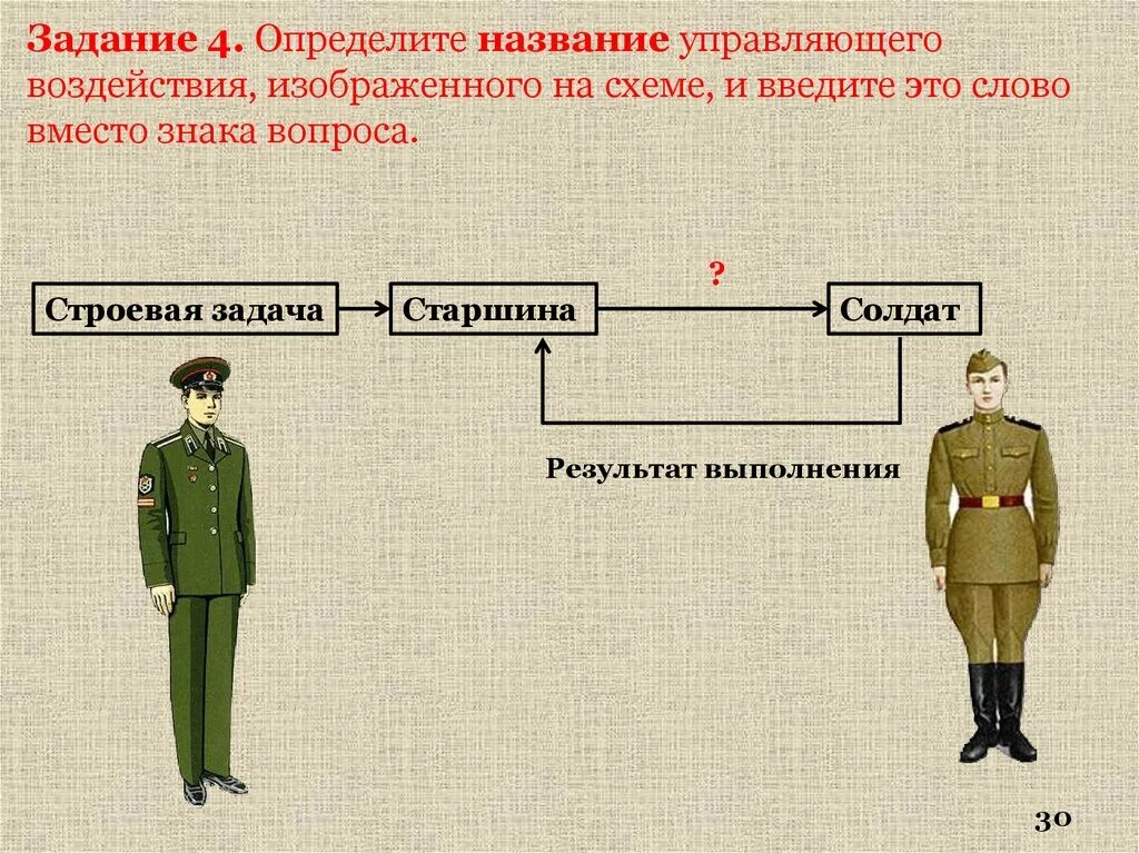 Определите название связи. Строевая задача старшина солдат результат выполнения. Строевая задача старшина. Старшина задачи.