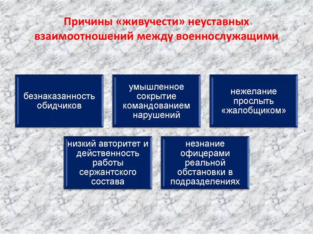 Профилактика неуставных взаимоотношений. Формы проявления неуставных взаимоотношений. Причины возникновения неуставных взаимоотношений. Методы работы по профилактике неуставных отношений. Отношения между министерствами