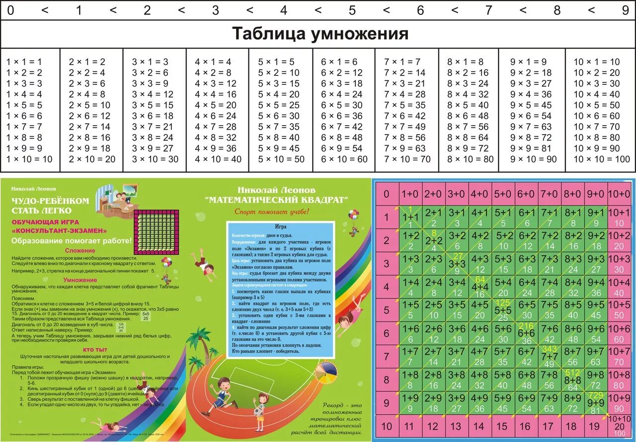 Таблица умножения. Таблица умножения на 1. Таблица умножения таблица. Таблица умножения с 1 до 10. Методика таблицы умножения