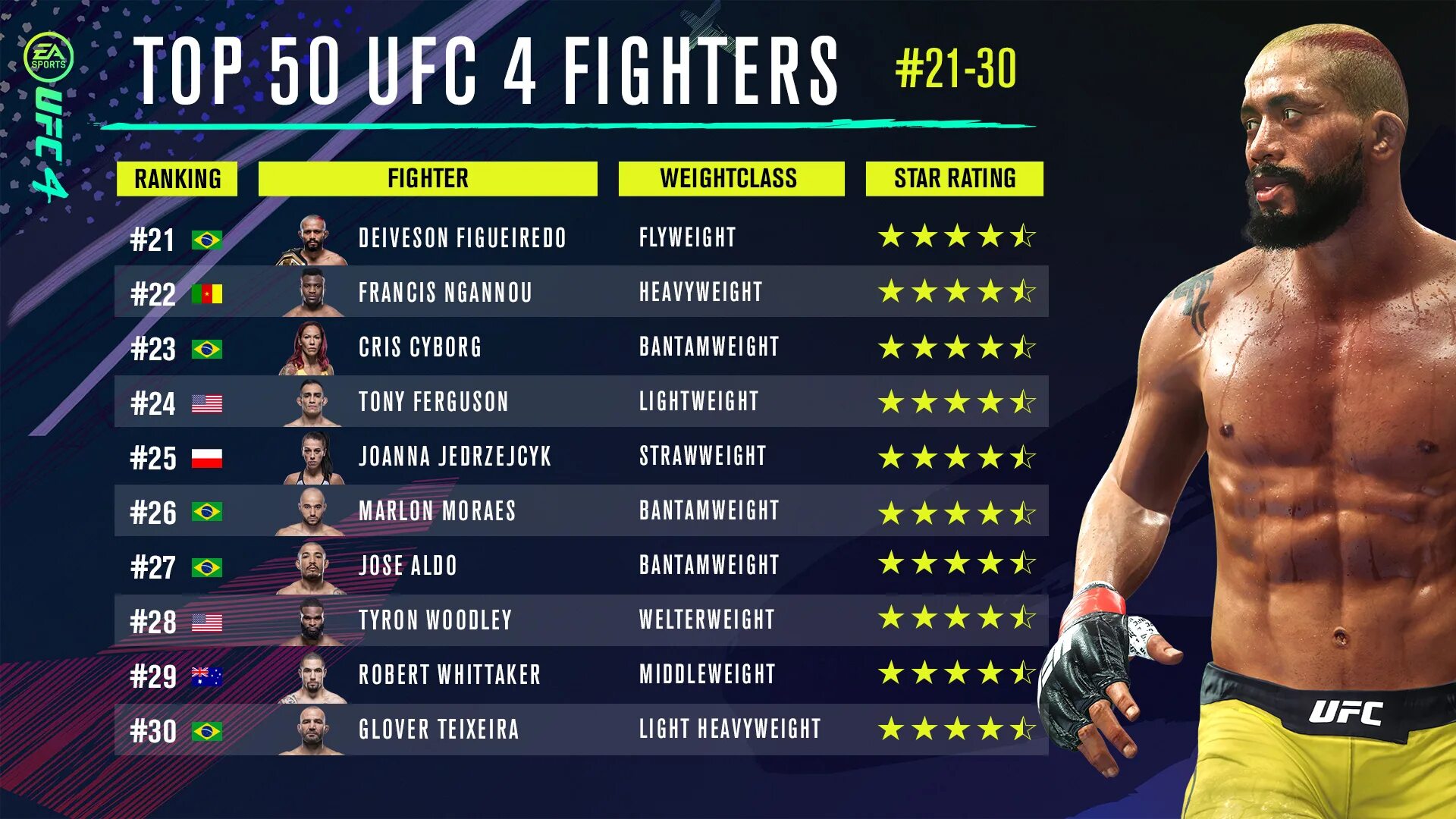 Как в юфс переводить в партер. Ufc 4 средний вес бойцы. юфс игра. веса в ufc. бойцы юфс 4 игра.