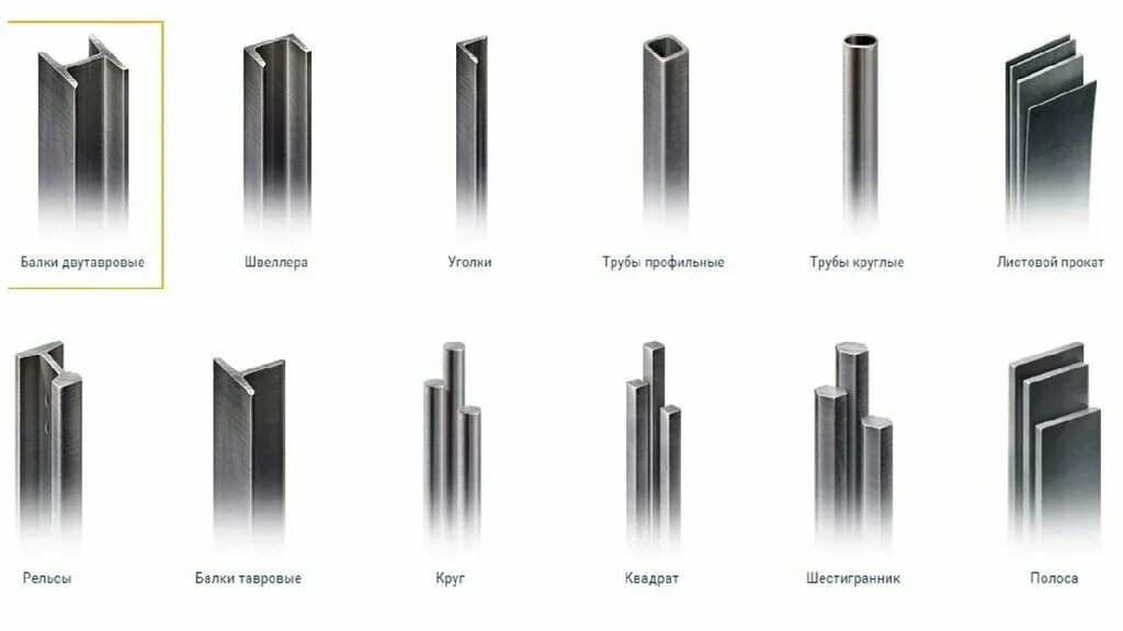 Металлическая профилированная труба типоразмеры 60.120. Алюминиевый профиль двутавр. Алюминиевый профиль тавр сечения. Квадратный профиль 50 из нержавейки прочность.