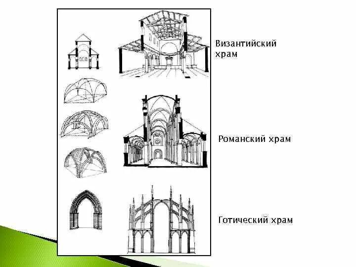 Храм рабочий лист. Романская базилика схема храма. романский стиль схема собора. архитектурные элементы романского собора.