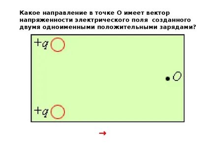 Электростатическое поле создано двумя точечными