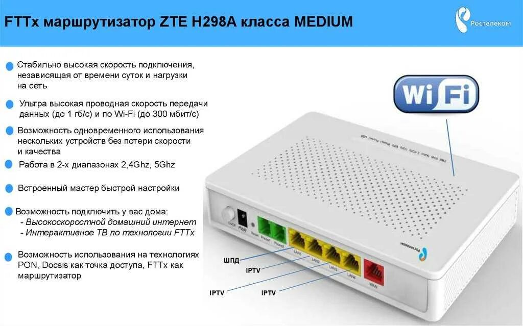 Купить роутер для интернета ростелеком. WIFI ZXHN h298a. ZTE WIFI роутер Ростелеком. WIFI роутер ZTE ZXHN h298a. Роутер GPON WIFI 6.