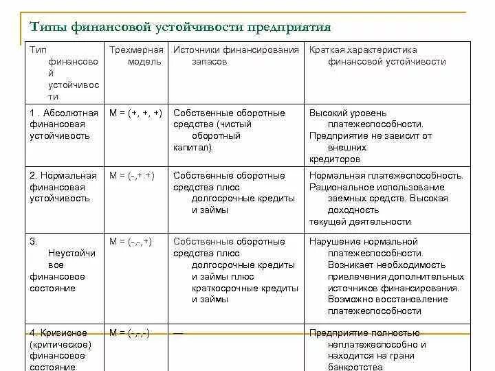 Группы финансового состояния