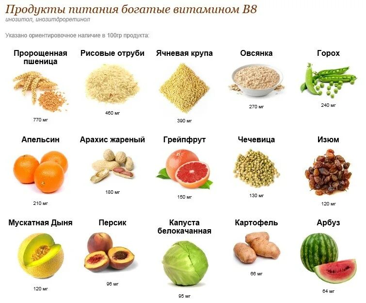 Витамин в8 инозитол. Витамин в8 в каких продуктах. Витамин b8 (инозитол) норма. Продукты с высоким содержанием витаминов группы в. Б 13 в продуктах