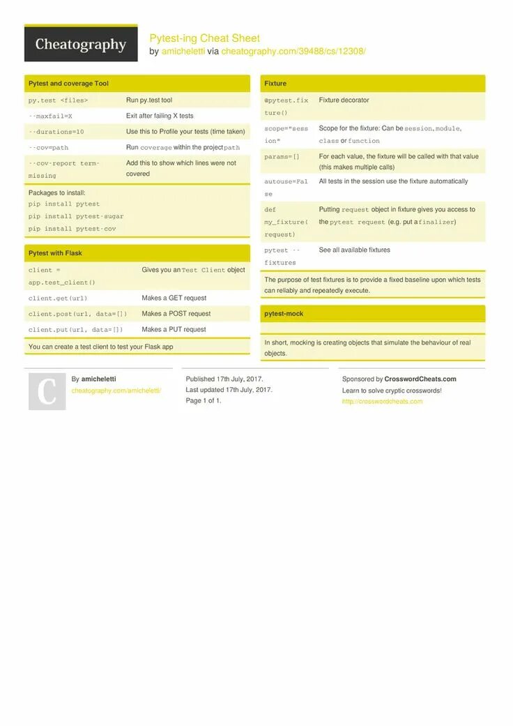 Pytest примеры. Pytest cheat sheet. шпаргалка по pytest. pytest python. scope session pytest.