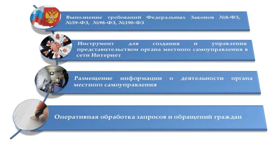 Закон об обеспечении доступа к информации о деятельности гос органов. Ограничение доступа к сети интернет. Размещение информации о деятельности государственных органов. Схема информационного взаимодействия. Ограничения и порядок.