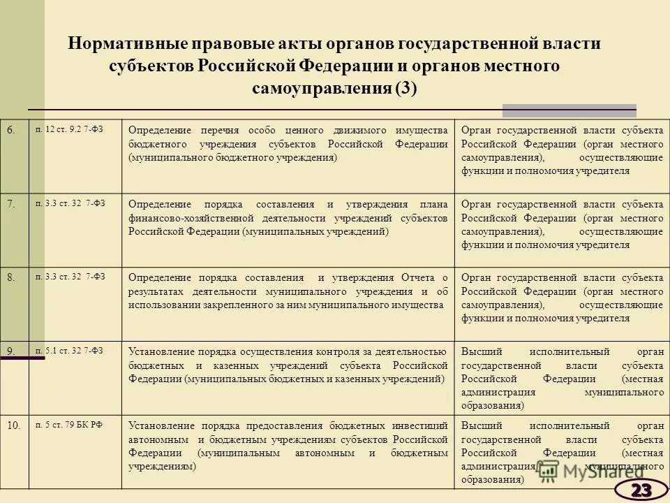 нормативные акты гос органов. нормативные правовые акты органов исполнительной власти картинки. нормативные акты гос органов. нормативные акты гос органов. постановление правительства рф это нормативно-правовой акт.