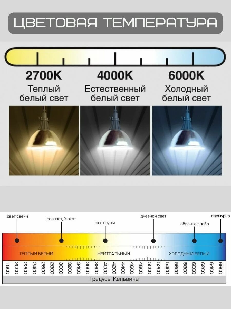 Светодиодная лампа 2700 Кельвинов теплый свет. Лампа светодиодная 6500 Кельвинов. Таблица Кельвинов светодиодных ламп. Нейтральный свет лампочки 4000. Как менялось освещение