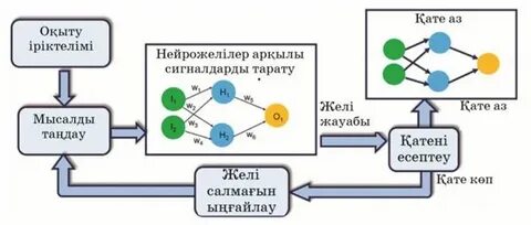 Бірден бір кискада үш сик