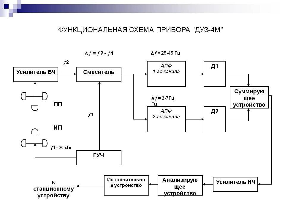 Схема электрическая функциональная э2. Функциональная схема АСУ ТП электрообессоливающей установки. Структурная схема принципиальная схема функциональная схема. Принципиальная схема устройства дозиметрических приборов.