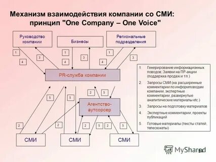 Субъект pr деятельности