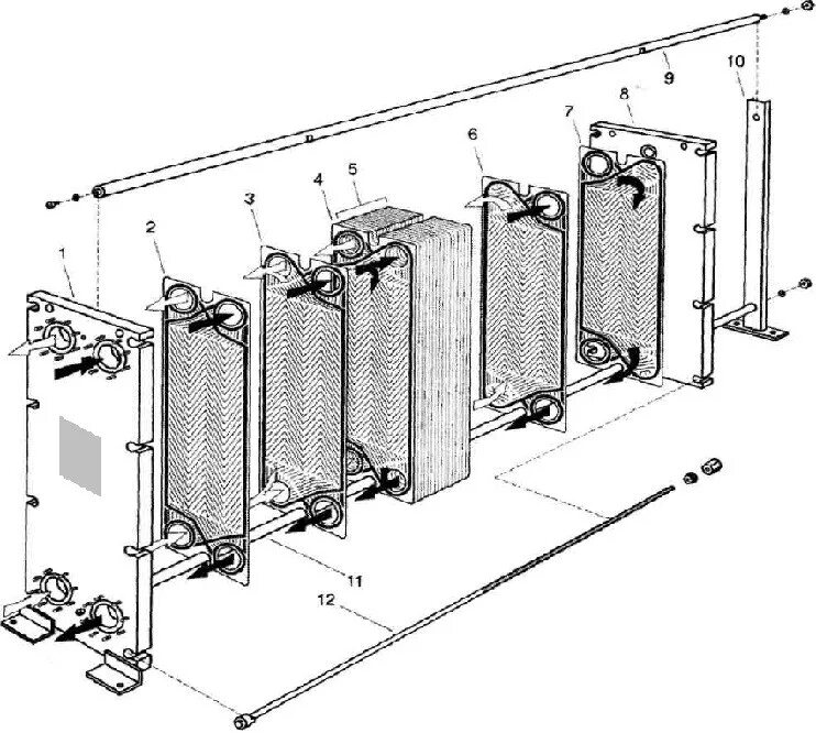 Пластинчатый теплообменник схема. Схема пластины пластинчатого теплообменника. Схема пластинчатого теплообменника 3 пластины. Теплообменники пластинчатые Schmidt. Теплообменник пластинчатый (охладитель),а1 оол-5 пластины.