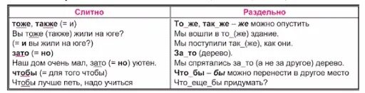 Союзы также тоже чтобы зато пишутся. Тоже Слитное и раздельное написание. Тоже также. Правописание союзов тоже также зато чтобы.