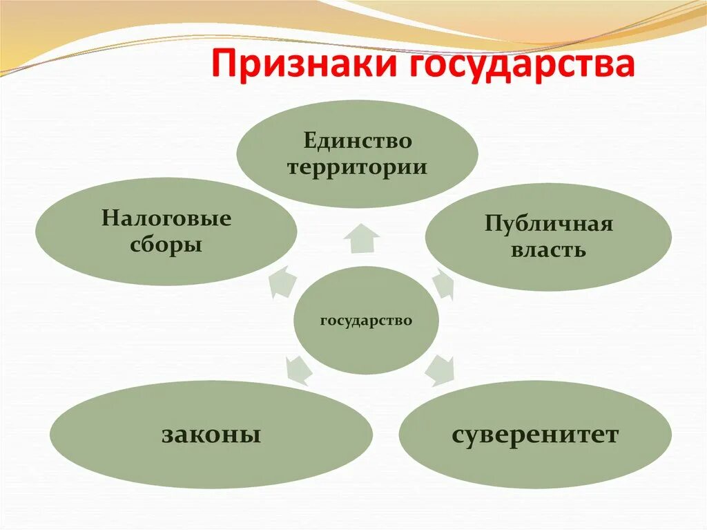 Единство территории публичная власть