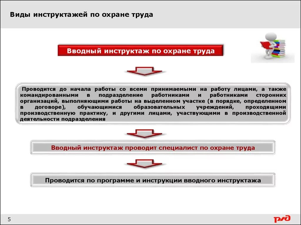 Ответы сдо за сколько дней должны быть. Режимы охраны труда в ОАО РЖД. Режимы управления охраной труда в ОАО РЖД. Инструктаж по охране труда ОАО РЖД. Охрана труда виды инструктажей.