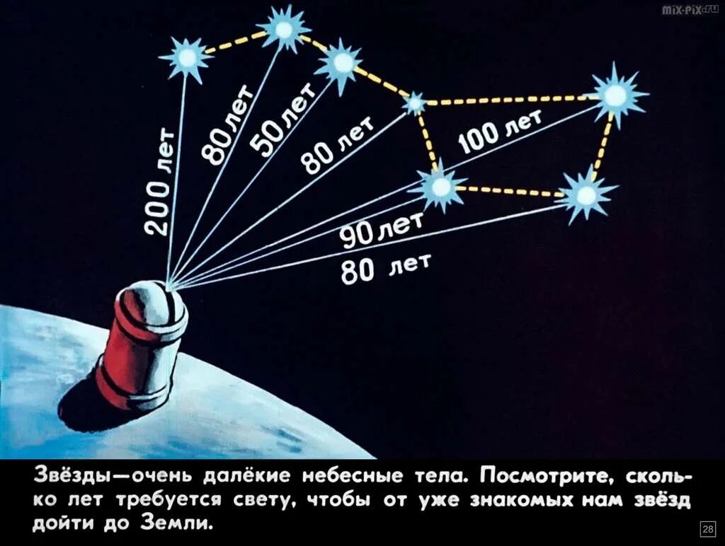 Местная группа галактик млечный путь. Расстояние до звезд. Расстояние до звезд астрономия. Система звезд альфа центавра. Расстояние до звезд большой медведицы.