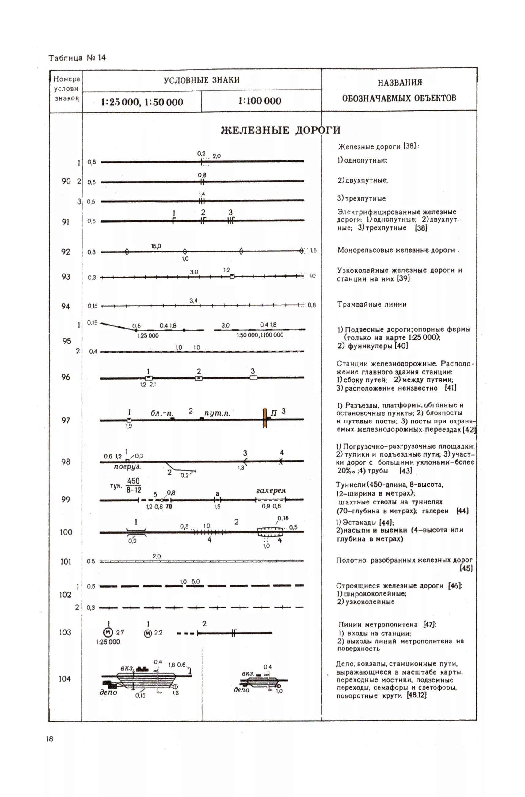 Дороги на топографических картах. Условные обозначения дороги на топографической карте. Двухпутная железная дорога условный знак. Топографический знак железная дорога. Обозначение ЖД моста на топографической карте.