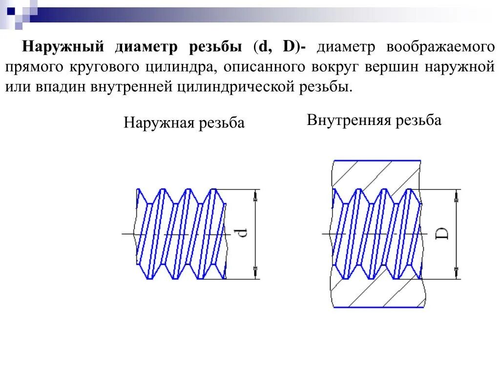 Метрическая резьба соответствует