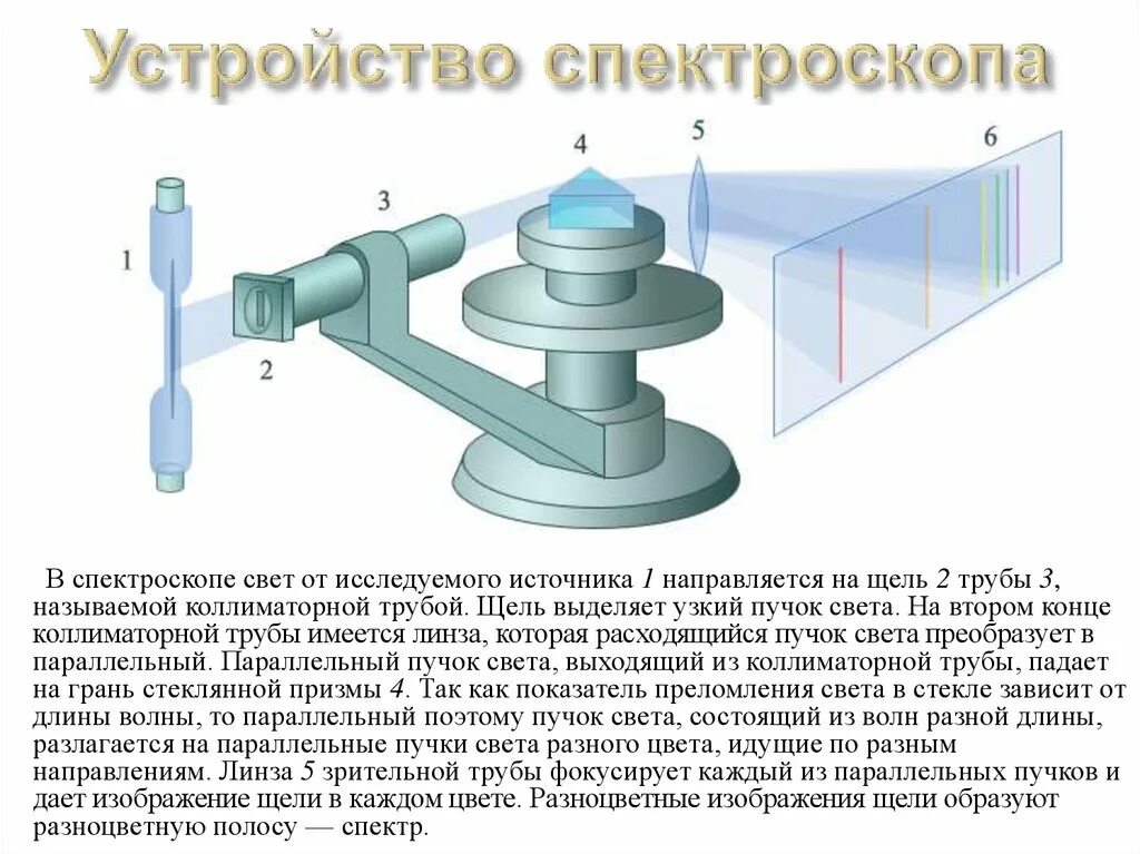 Спектрограф спектрометр и спектроскоп. Прибор двухтрубный спектроскоп. Спектроскоп однотрубный лабораторный. Спектроскоп состоит из. Чем отличается спектроскоп