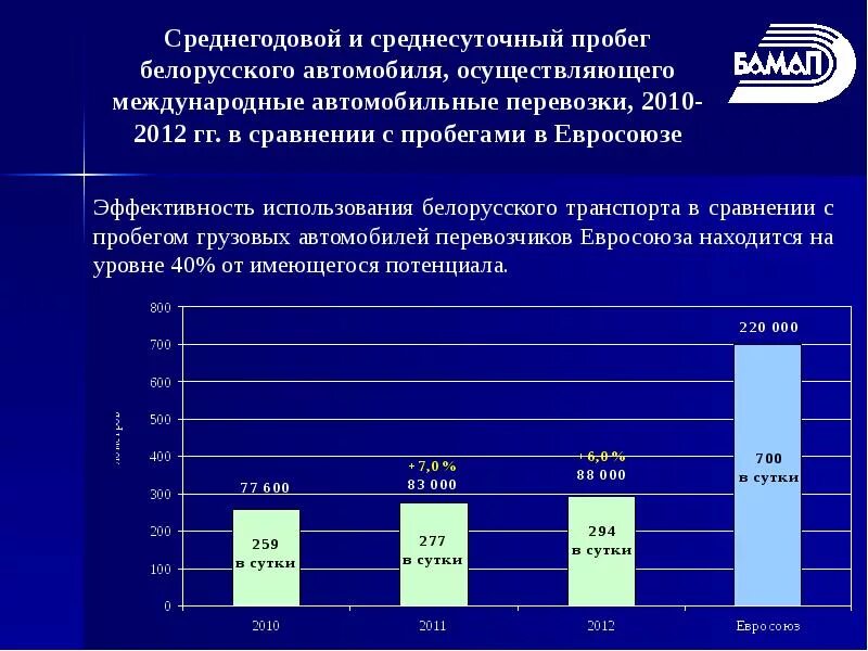 Средний пробег автомобиля в россии. Средний годовой пробег автомобиля. Среднесуточный пробег авто. Среднегодовой пробег грузового автомобиля. Средний пробег грузовых автомобилей в год.