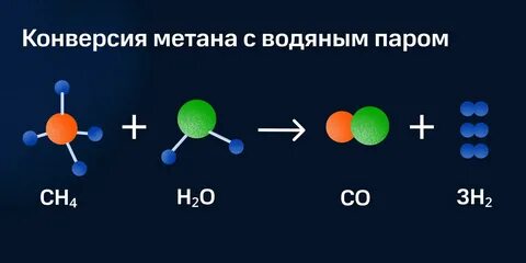 Полное разложение метана схема реакции