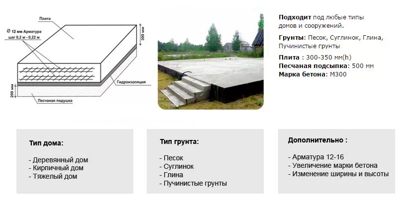 Какая толщина фундаментной плиты