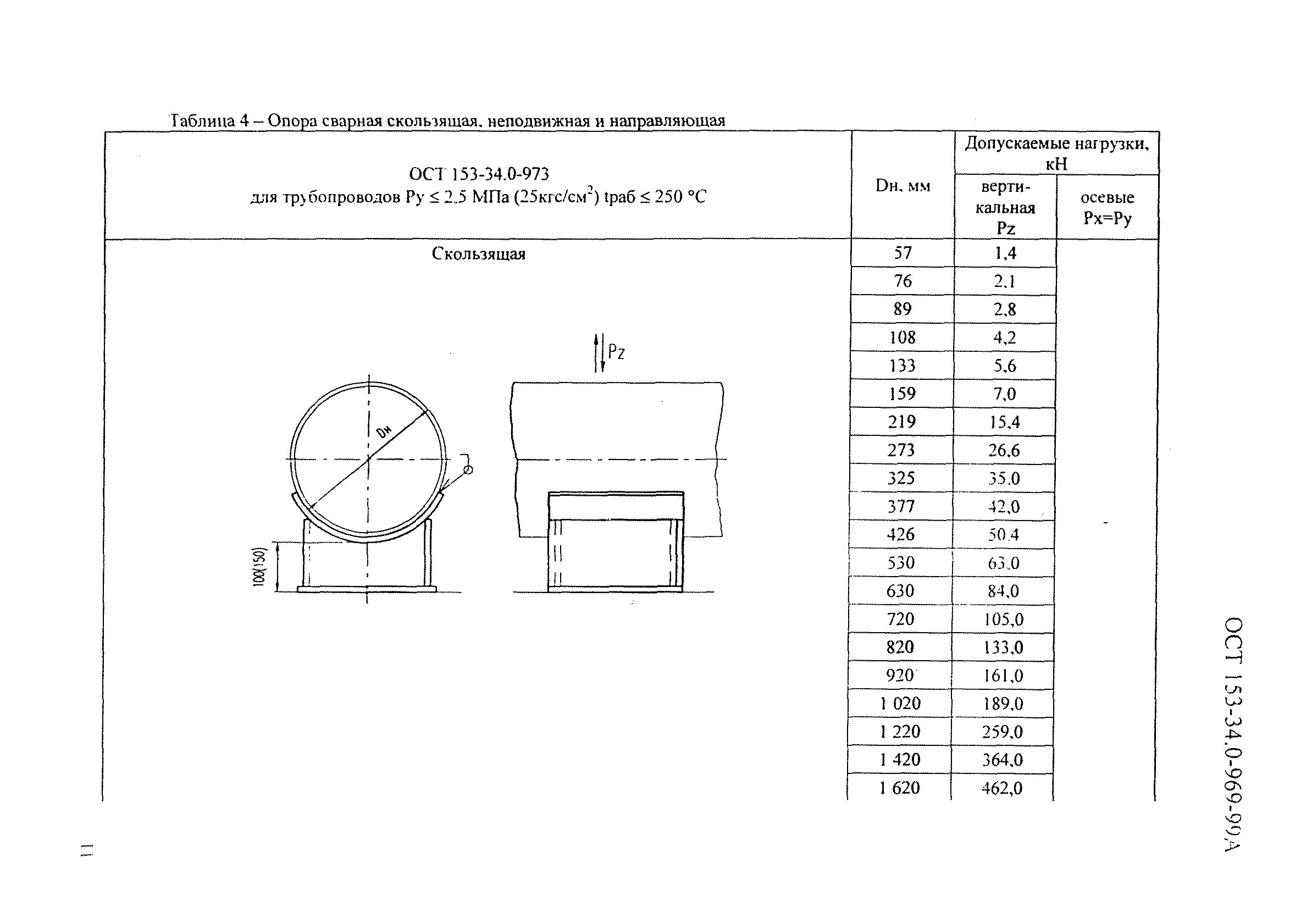 Ост 153. Опоры скользящие для трубопроводов таблица. Скользящая опора для трубопроводов чертеж. Скользящая опора ду50 чертёж. Опора скользящая для труб ППМ вес.