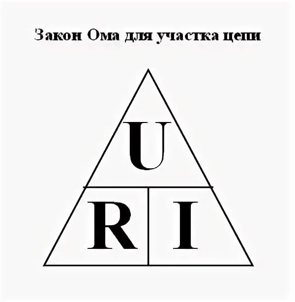 Закон ома картинка. Закон Ома. Закон Ома рисунок. Закон Ома треугольник. Закон Ома смешной.