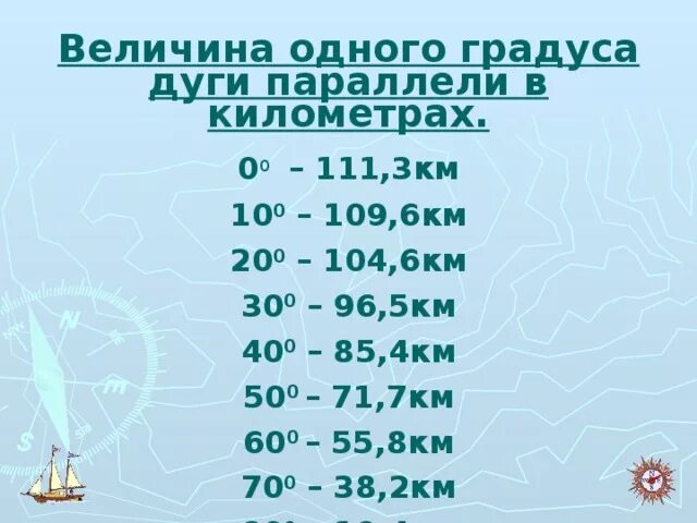 Широта расстояние в километрах